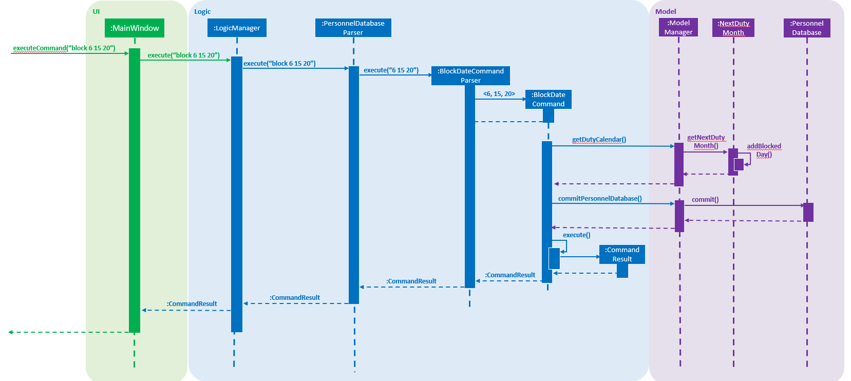 BlockDateStateDiagram