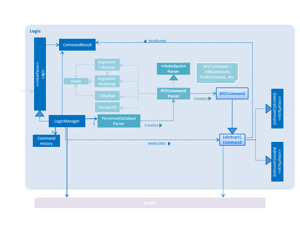 LogicClassDiagram