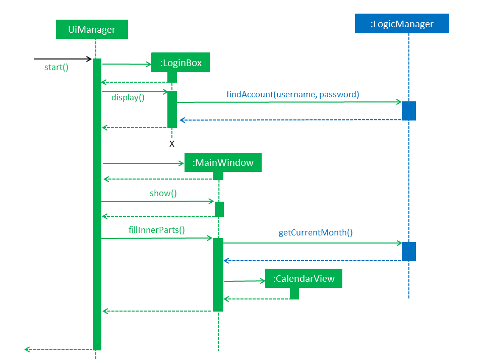 LoginSequenceDiagramDG