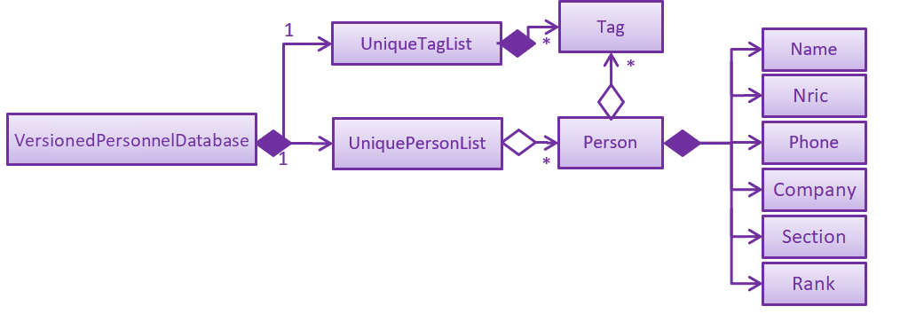 ModelClassBetterOopDiagram