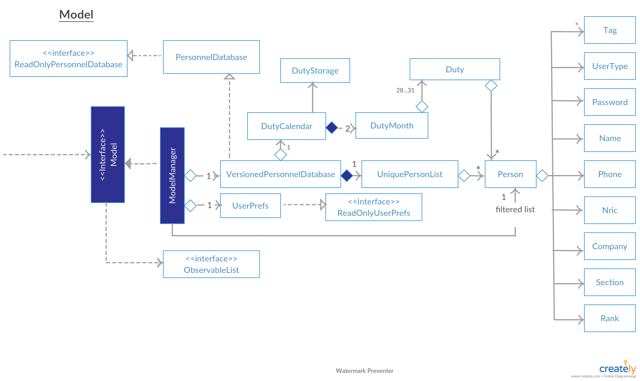 ModelClassDiagram