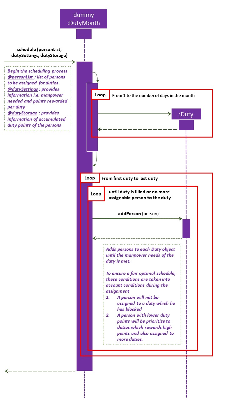 ScheduleAlgorithm