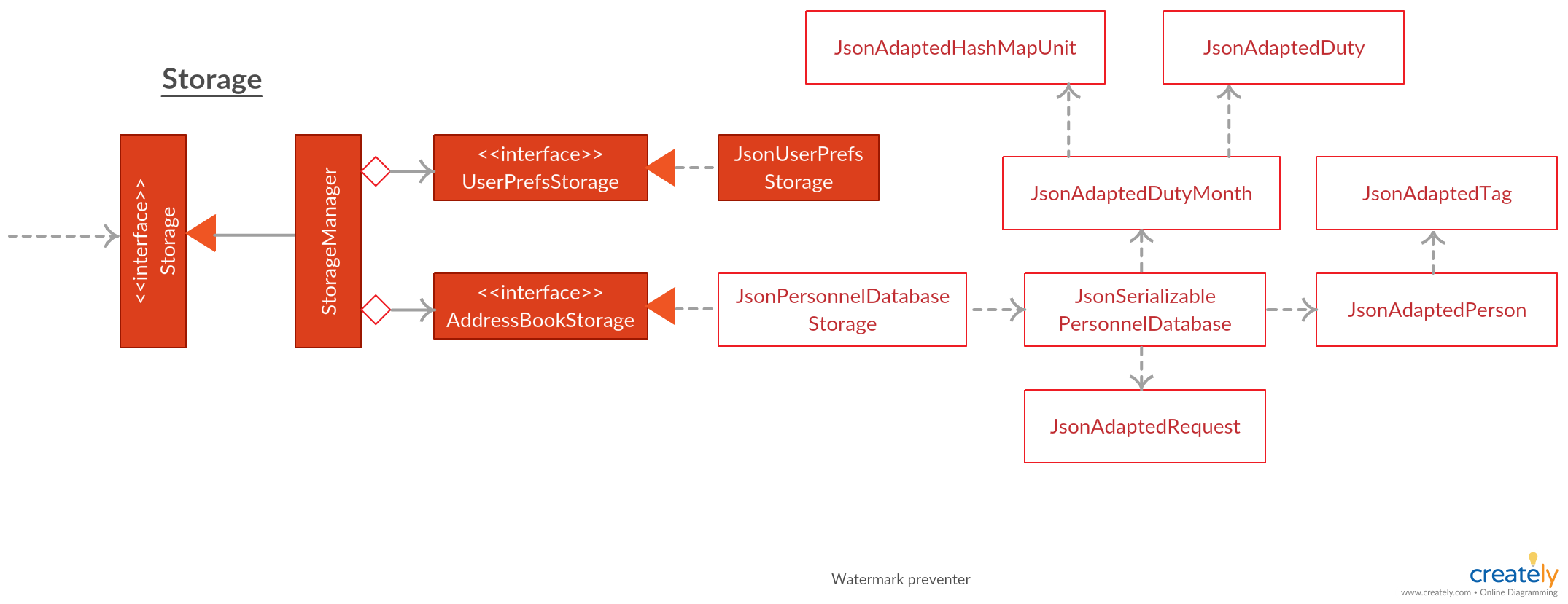 StorageClassDiagram