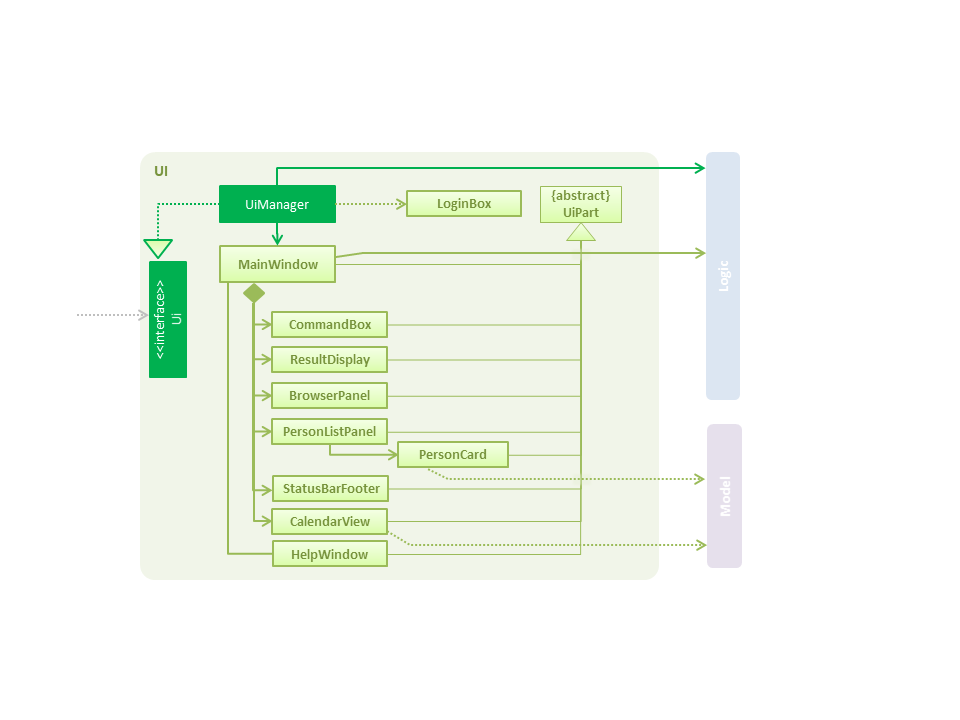 UiClassDiagram